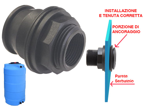 Raccordi rapidi Quick Joint MF per serbatoi e cisterne. Prezzo per Pezzo.