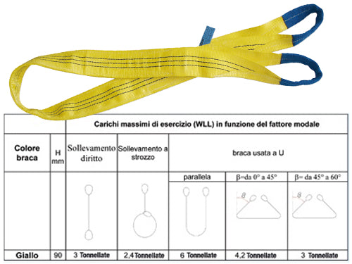 Fasce sollevamento Gialle Robur 8156 3T. Prezzo per Pezzo.