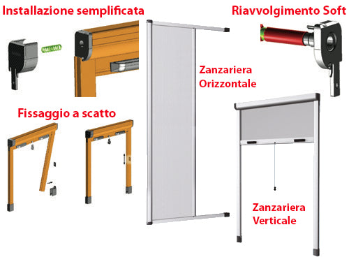 Zanzariere Stop Inset a rullo. Prezzo per Pezzo.